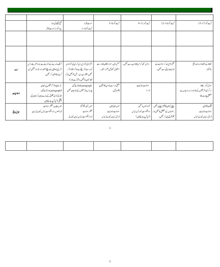 Class Two | PDF