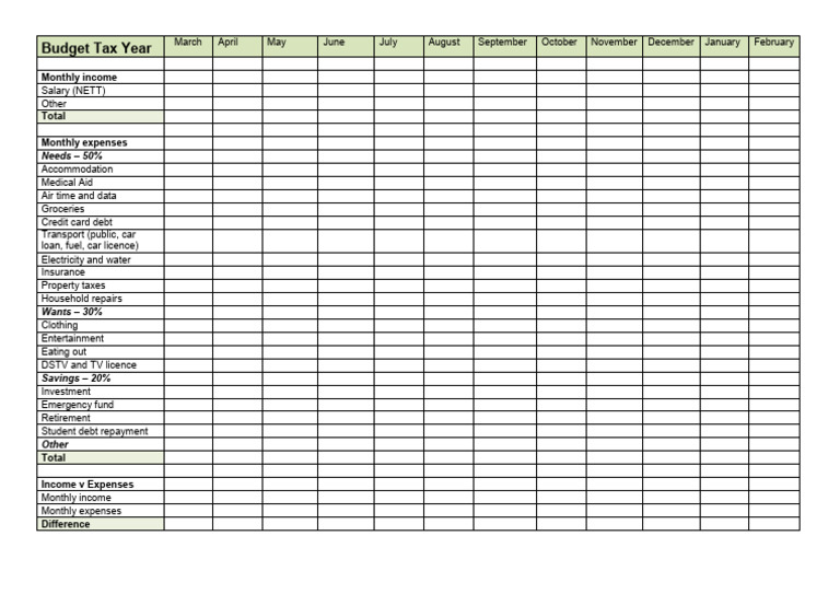 Budget Template | PDF