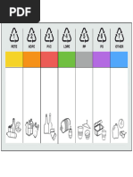 Plastic Resin Identification Codes Guide | PDF