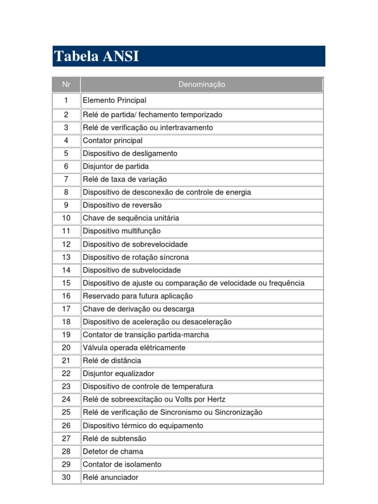 Tabela ANSI PDF Relé Rede Elétrica