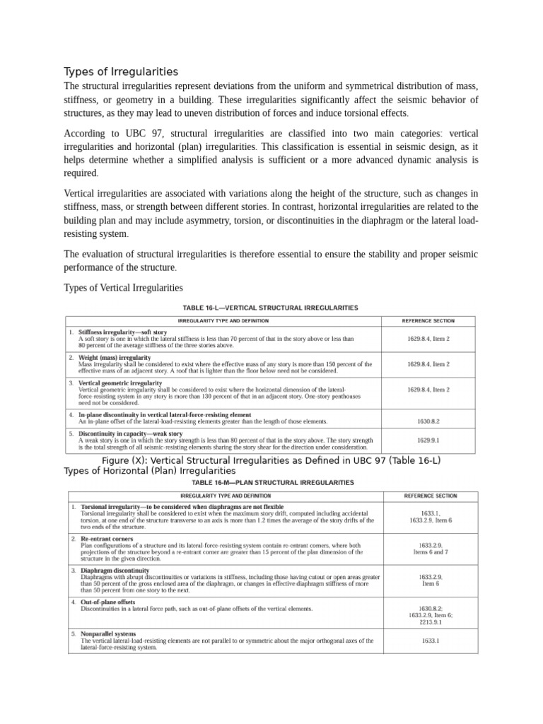 Types of Irregularities | PDF