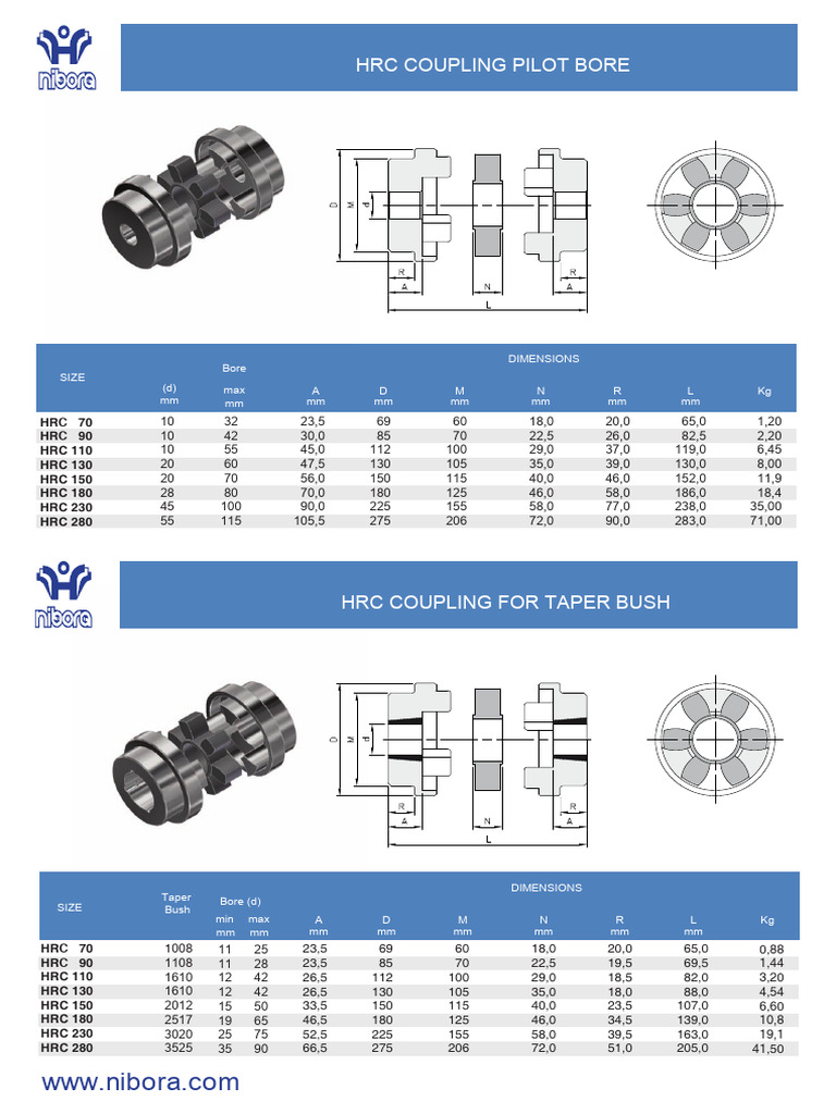 Coupling Hrc Enc | PDF