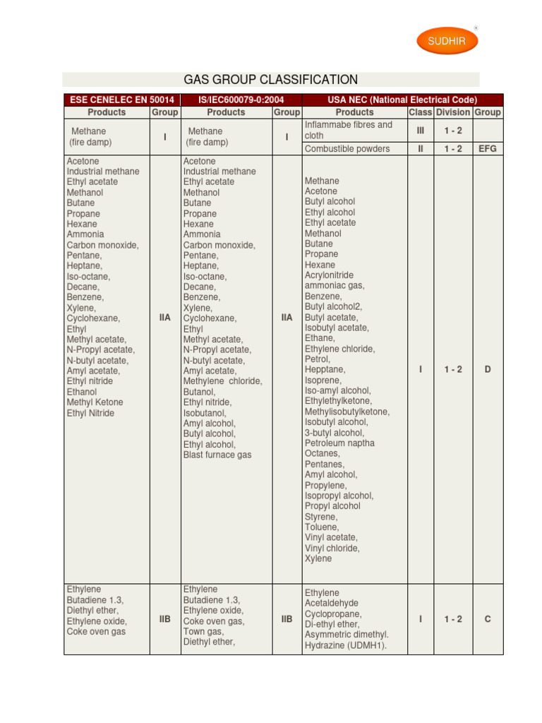 Gas Group Classification | PDF | Acetic Acid | Ethanol