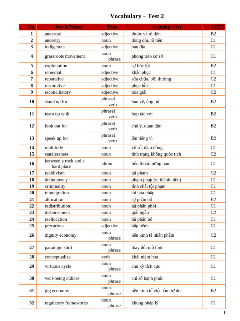 Vocabulary - Unit 9 -Test 2 | PDF