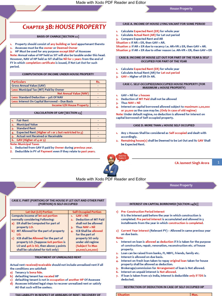 HOUSE PROPERTY (1) | PDF