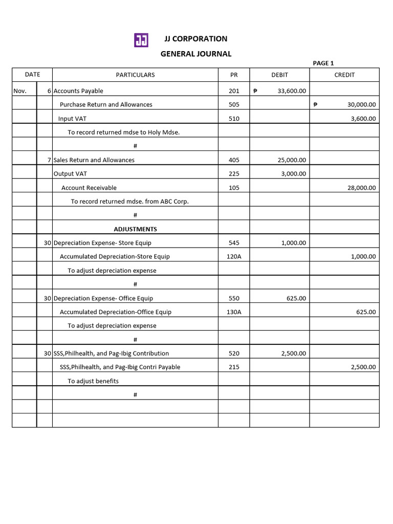 1.1 Answer Key - Corporation Set D | PDF | Debits And Credits | Expense