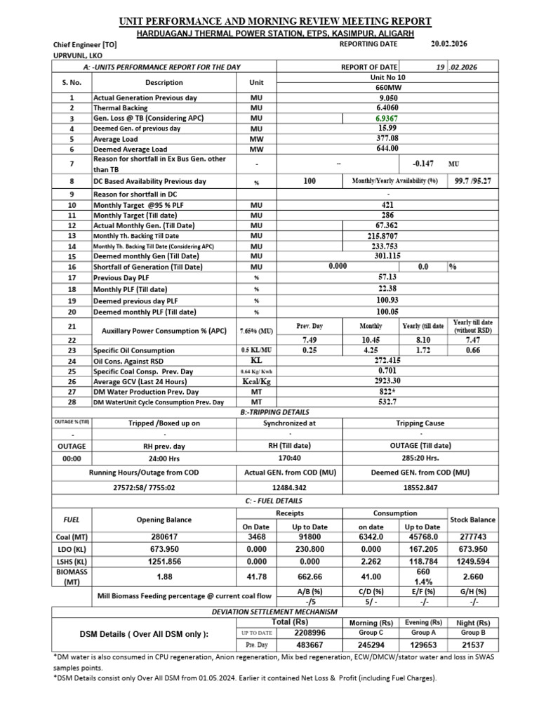 19.02.2026 DMR | PDF