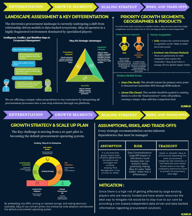 Team Icarus Bimtech | PDF | Artificial Intelligence | Intelligence (AI ...