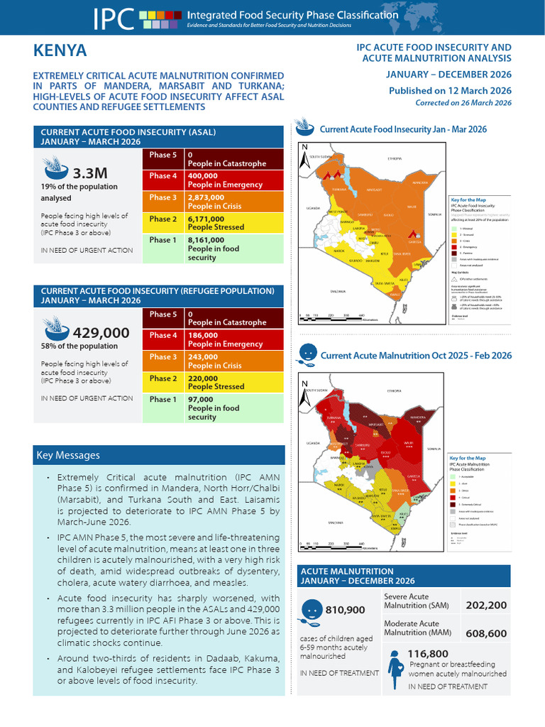 IPC Kenya Acute Food Insecurity Acute Malnutrition Jan2026 Dec2026 ...