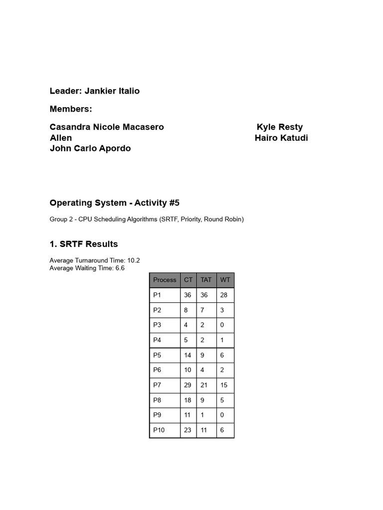 Group 2 ActivityNumber5 | PDF | Concurrent Computing | Scheduling ...