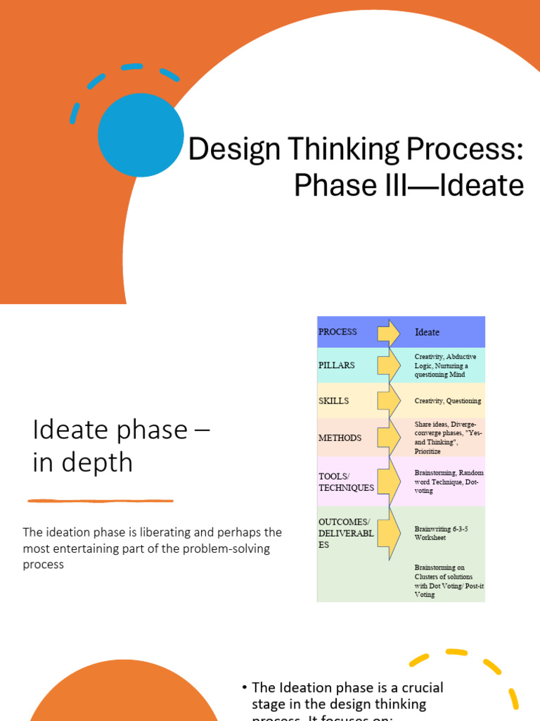 Session 6 | PDF | Design Thinking | Brainstorming