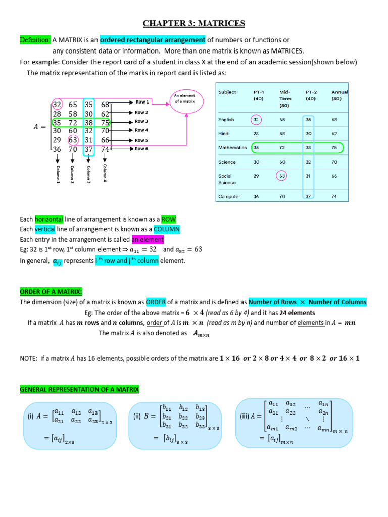 Matrices Notes | PDF