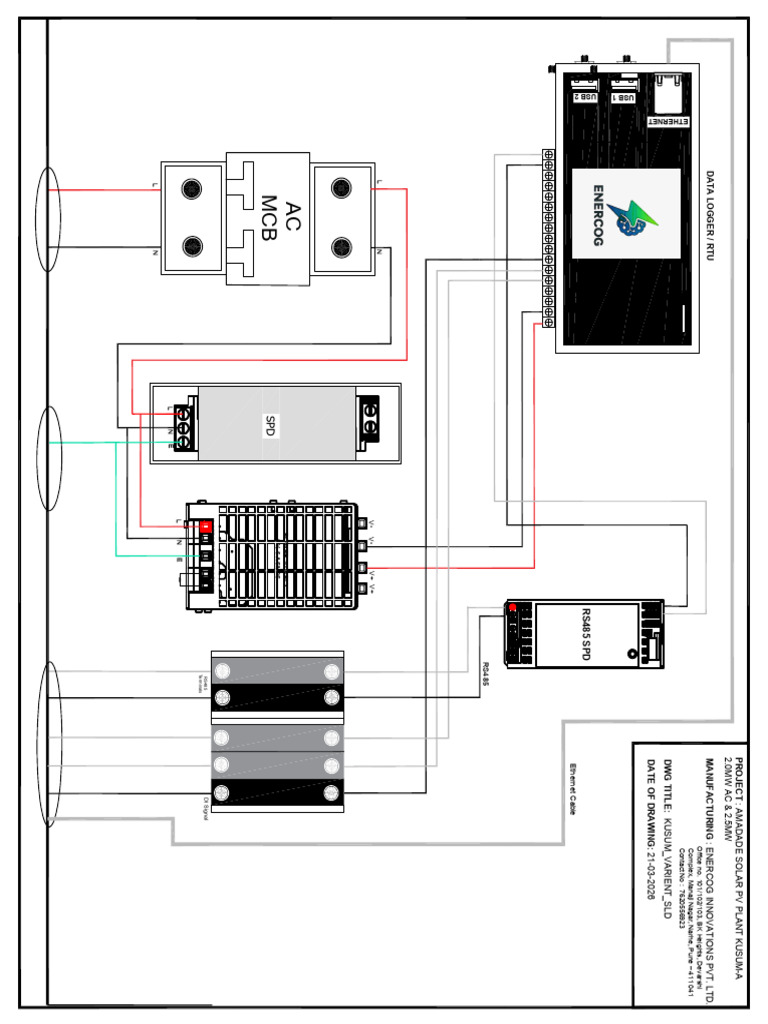 Kusum Varient Sld | PDF