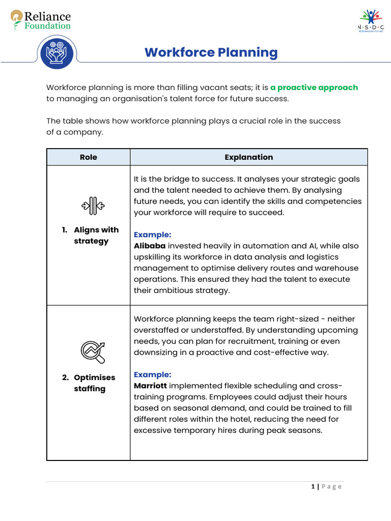 Workforce Planning | PDF | Economies | Business