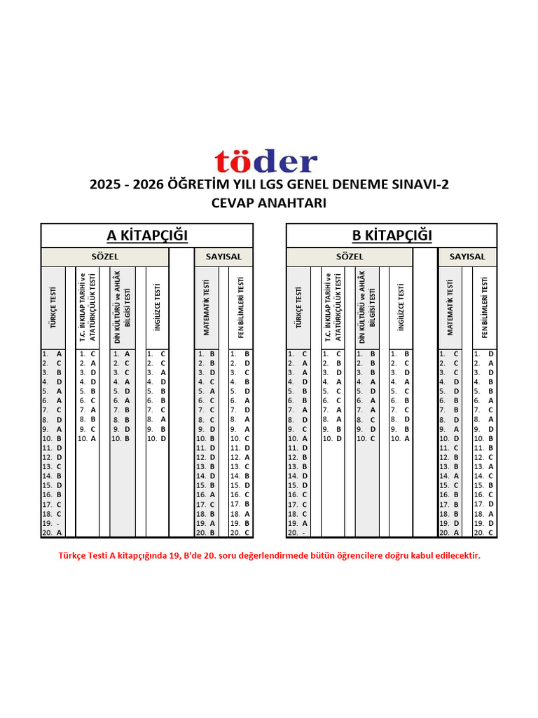 2026 03 29 Toder LGS | PDF