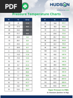 R-12 Refrigerant Pressure Temperature Chart | PDF | Chlorofluorocarbon ...