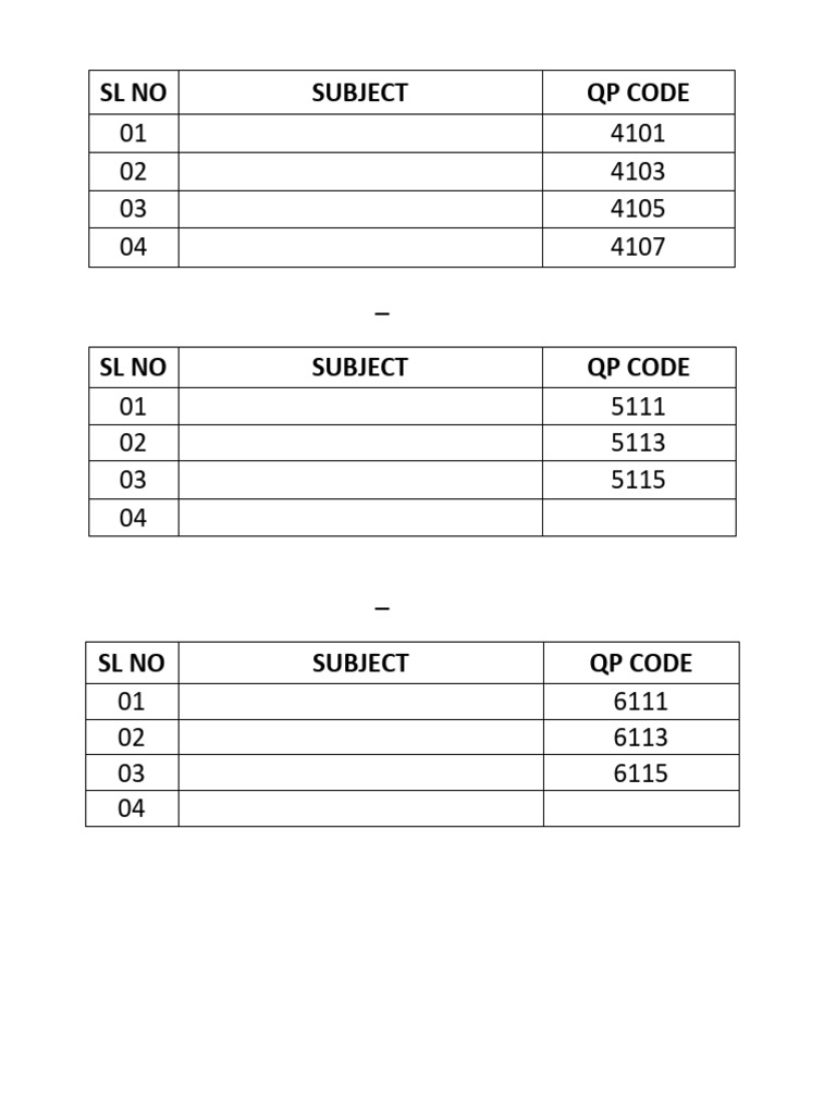 QP Code List | PDF