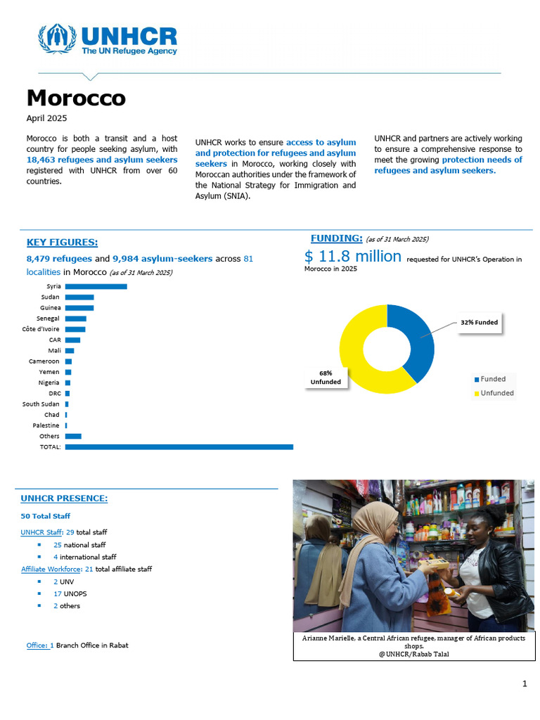 Morocco Factsheet April 2025 | PDF