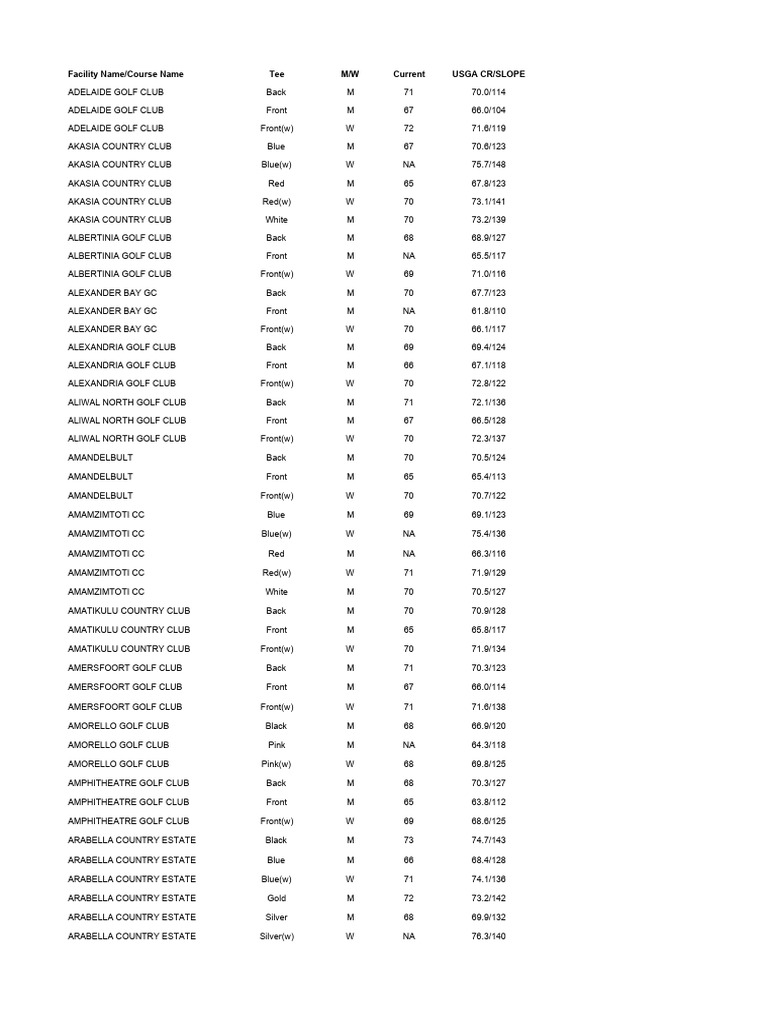 Golf RSA Course Rating Sheet - Nationwide | PDF