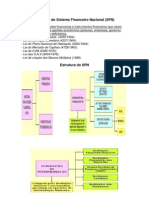 Estrutura Sistema Financeiro Nacional