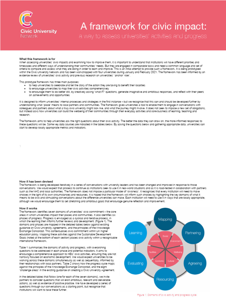 Civic Activity Framework | PDF | Sustainability | Performance Indicator
