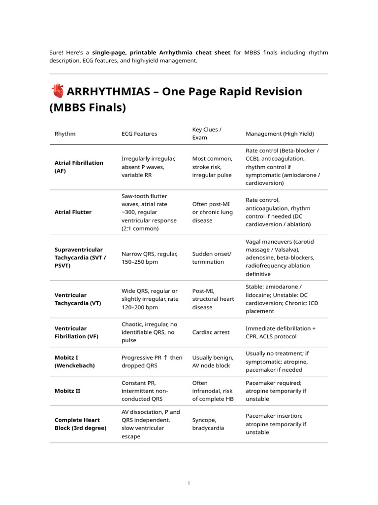 Arrhythmia Revision Cheat Sheet | PDF | Cardiology | Heart