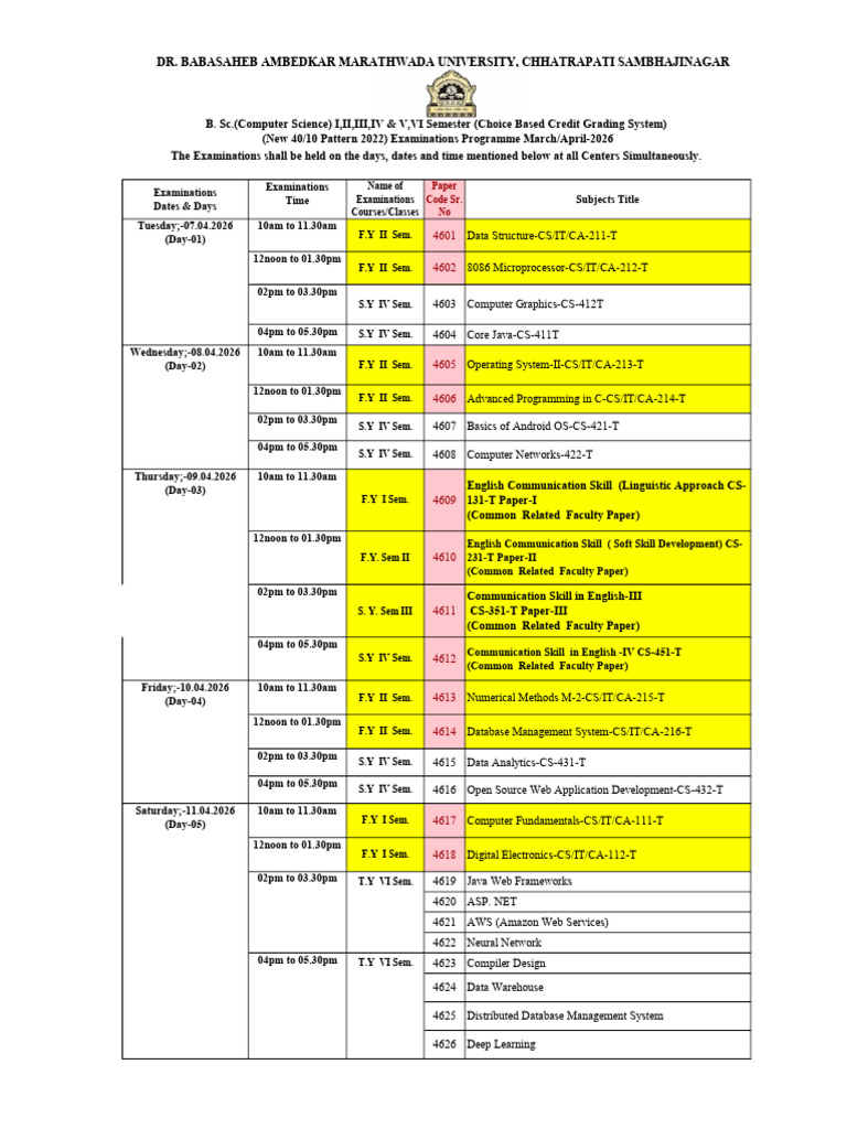 CBCGS B.sc (Comp. Sci.) & Other Course P-2022 I to VI Sem. March-April ...
