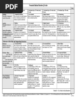 Neonatal Skin Risk Assessment Scale | PDF | Infants | Medical Specialties