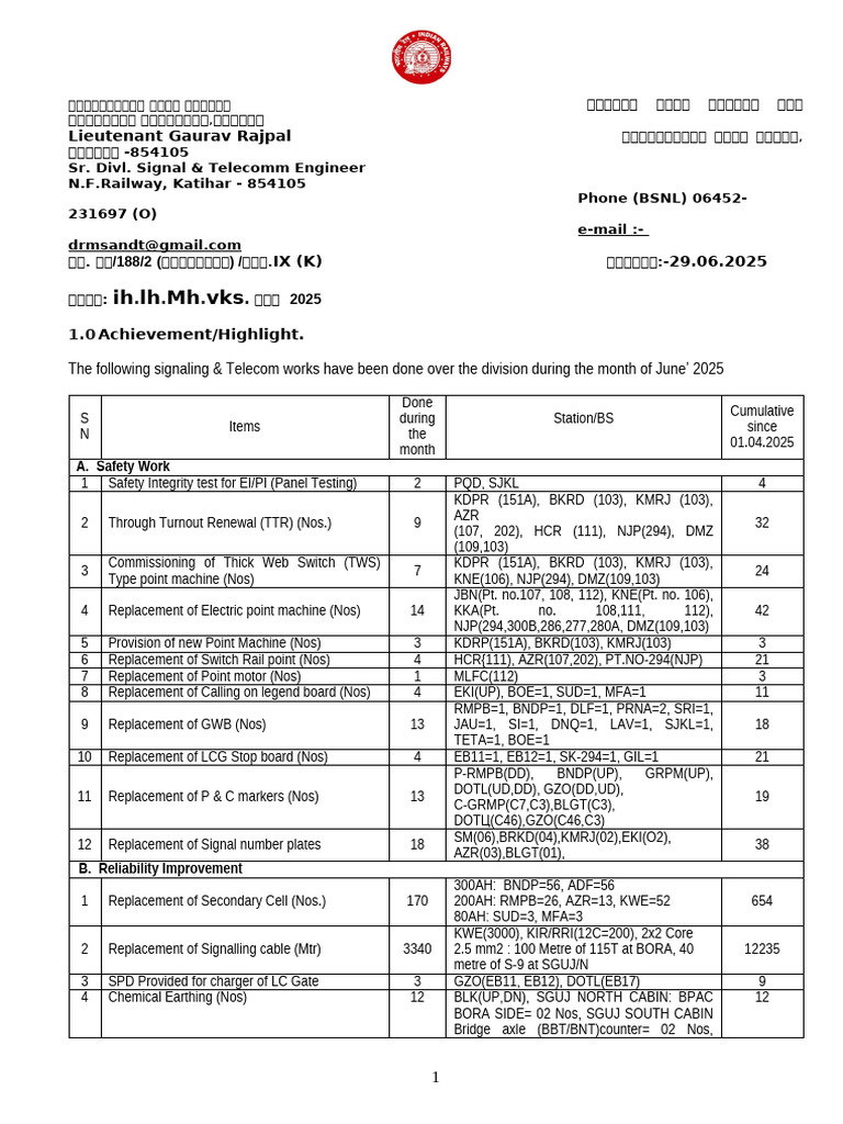 PCDO Highlights of JUNE'25 | PDF