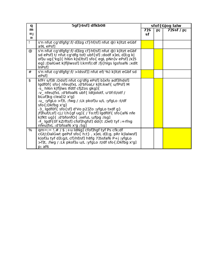 Construction Modality Selection Criteria | PDF
