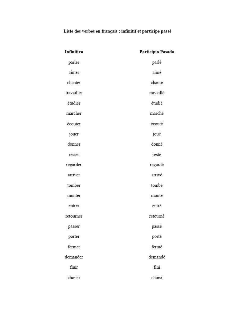 Liste Des Verbes en Français Infinitif Et Participe Passé | PDF