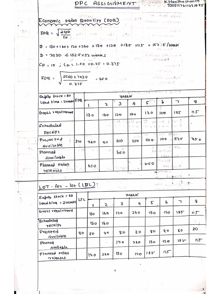 Ppc Assignment (085) | PDF
