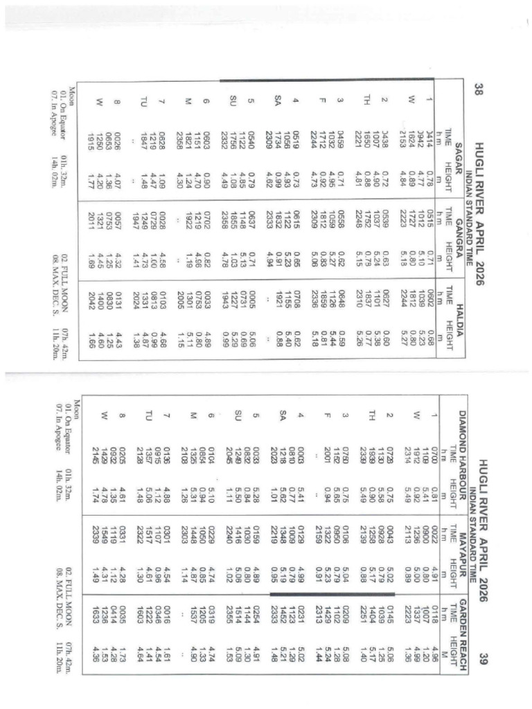 Tide Table Haldia April 2026 (1) | PDF