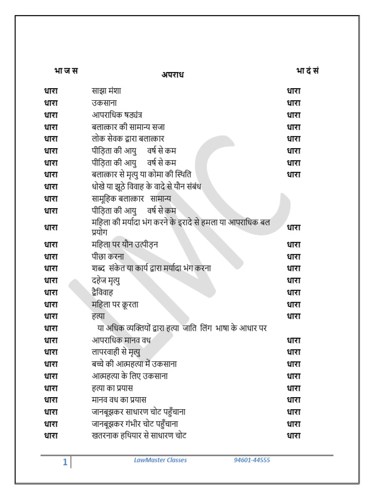 Ipc and Bns Sections for Judgment Writing Hindi | PDF