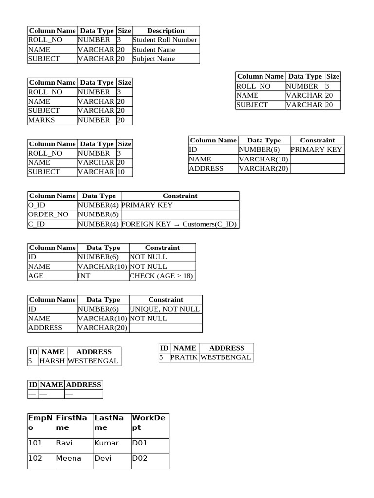 DBMS Output | PDF