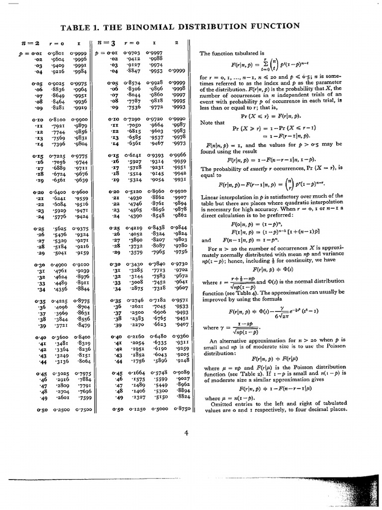 Binomial+Tables | PDF