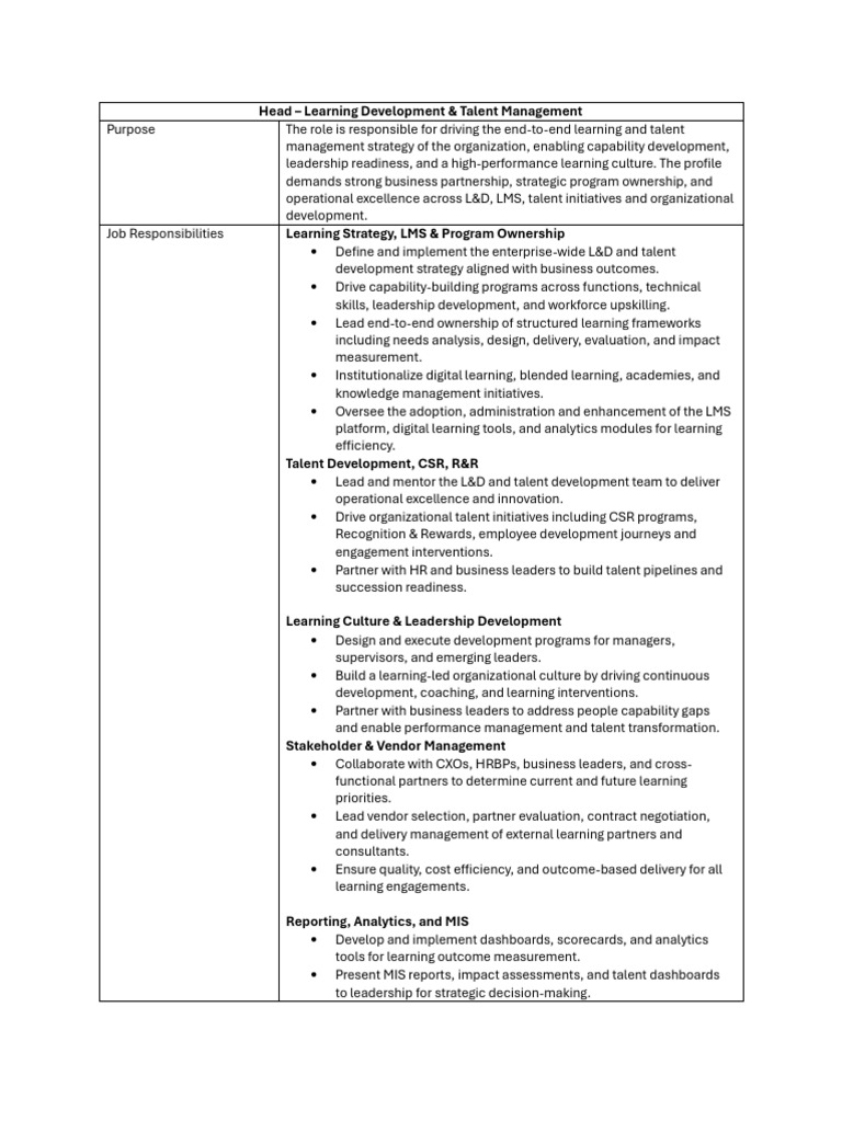 Head Learning Development & Talent Management | PDF | Talent Management ...