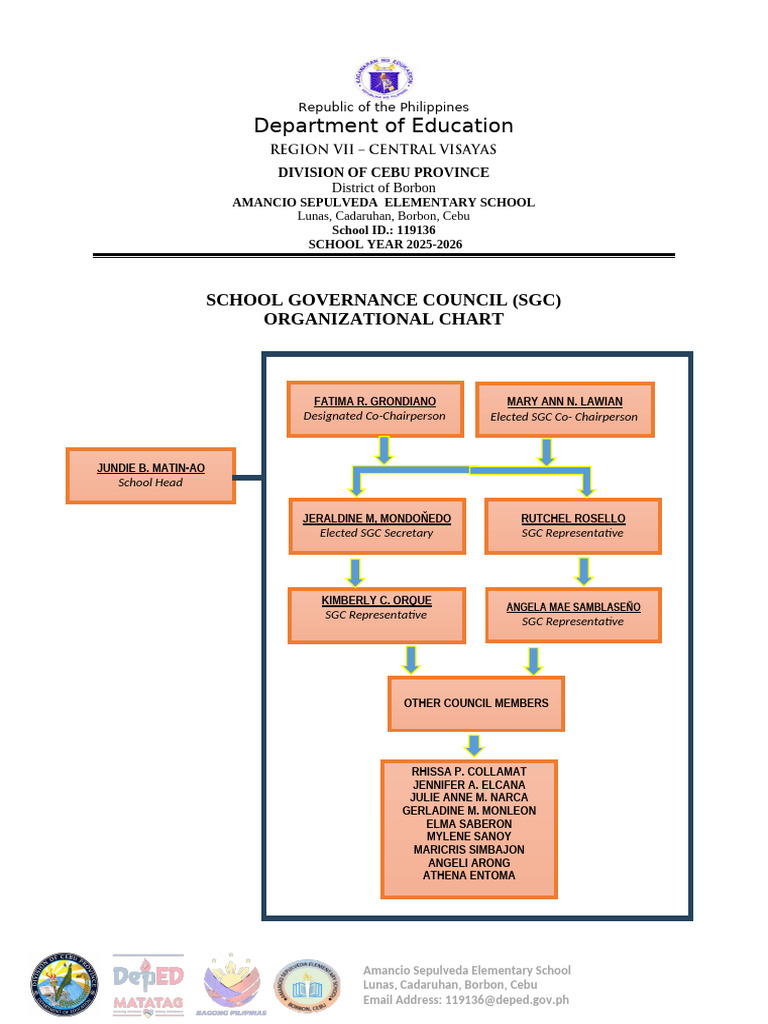 Sgc Organizational Chart,List of Sgc,Faculty Members | PDF | Chess ...