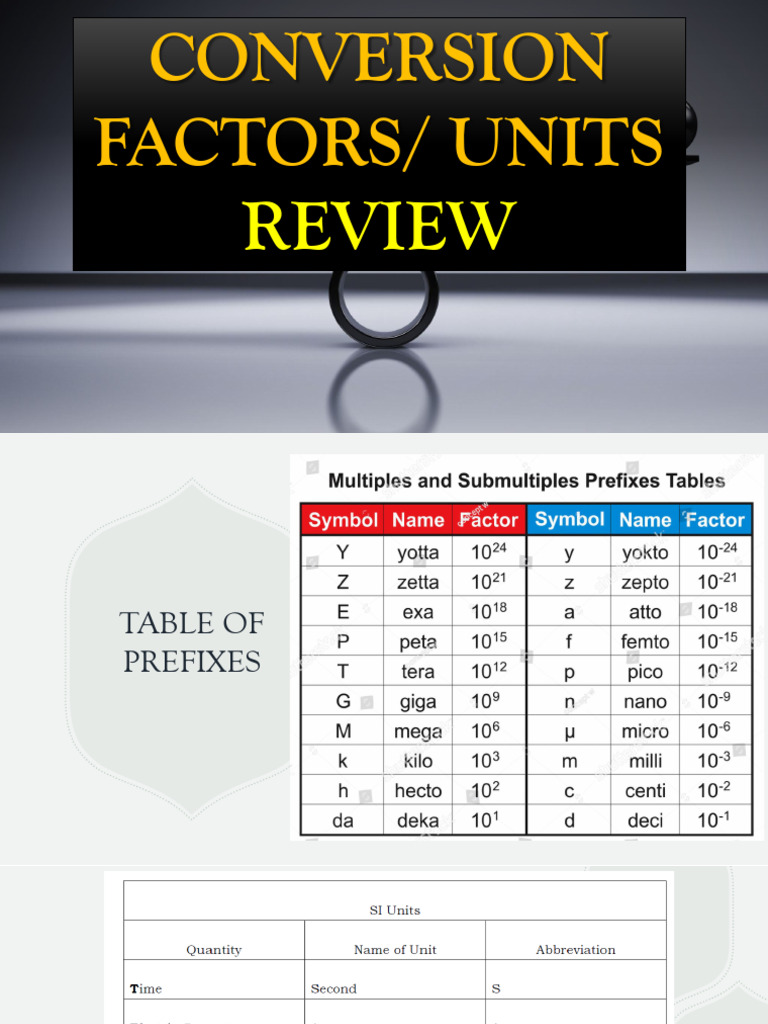 Units and Measurement Review | PDF | Quantity | Units Of Measurement
