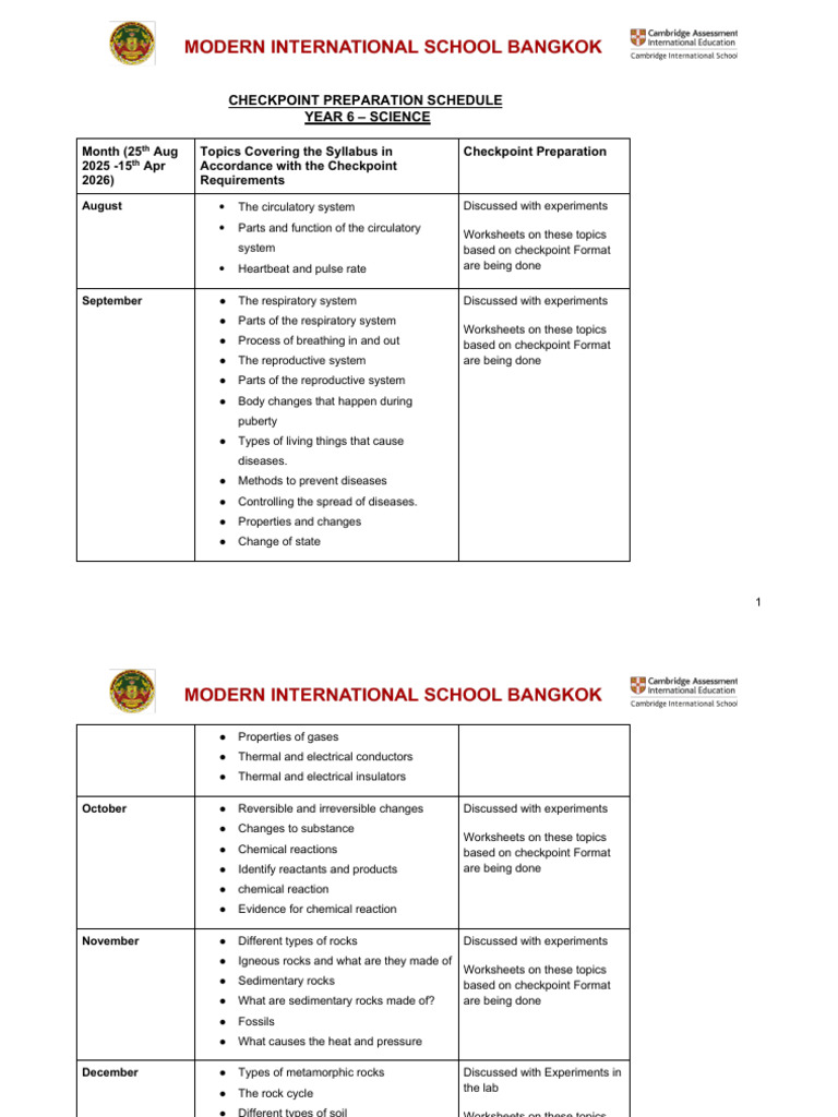 Science Year 6 Checkpoint Topics | PDF | Rock (Geology) | Physical Sciences