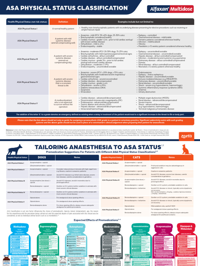 ASA Physical Status Classification Chart & Premedication Chart Digital ...