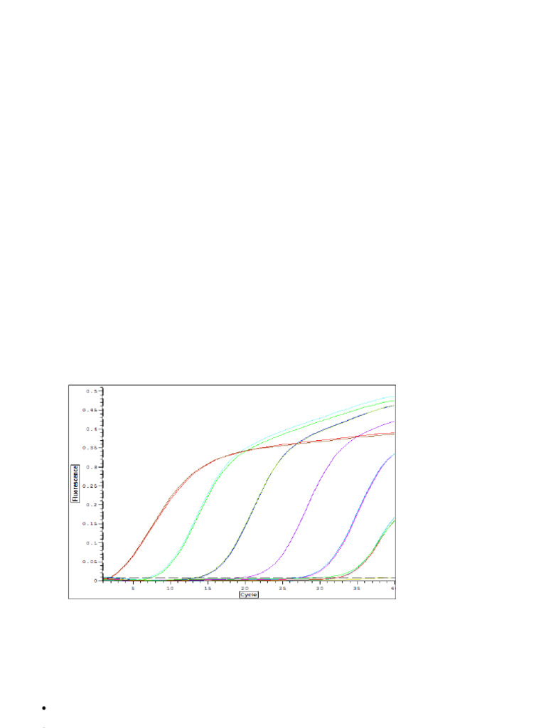6th Practical Real Time PCR | PDF | Polymerase Chain Reaction | Real ...