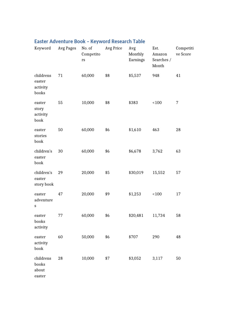 Easter Keyword Research Table | PDF