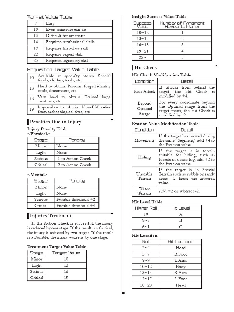 EM Cheat Sheet | PDF