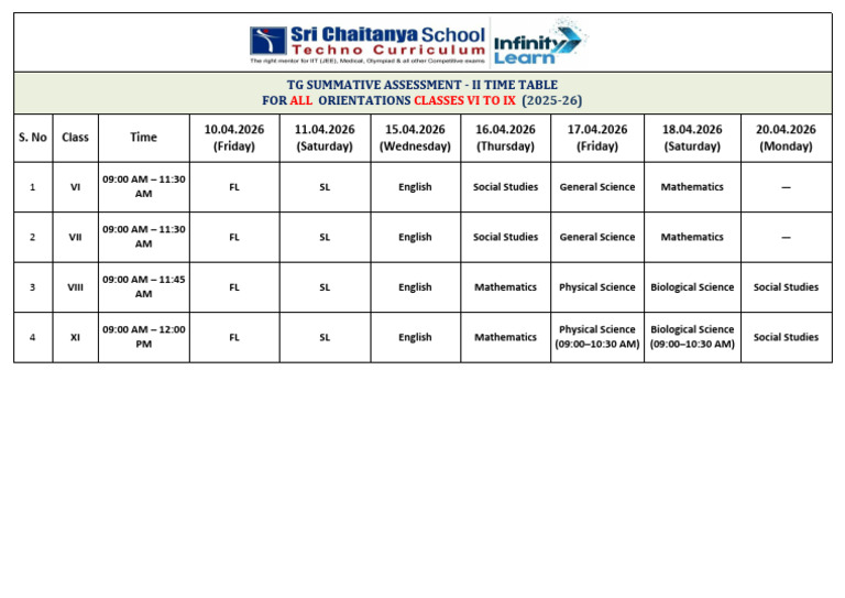 TG Summative Assessment – II Time Table for Classes 6 to 9 | PDF