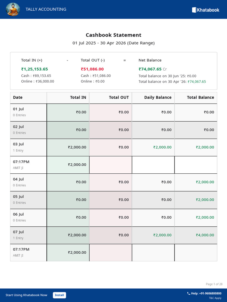 Cashbook-Detailed-01 07 2025-30 04 2026 | PDF | Economy Of India | Currency