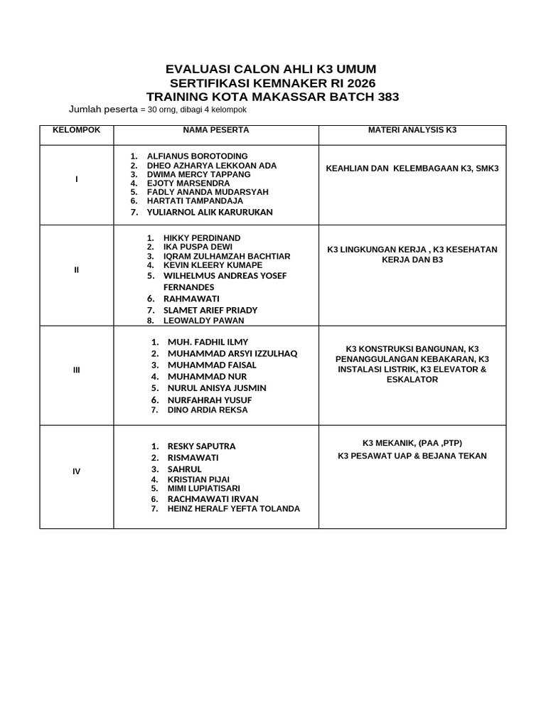 1. PEMBAGIAN NAMA DAN CONTOH FORMAT LAPORAN BATCH 383 | PDF