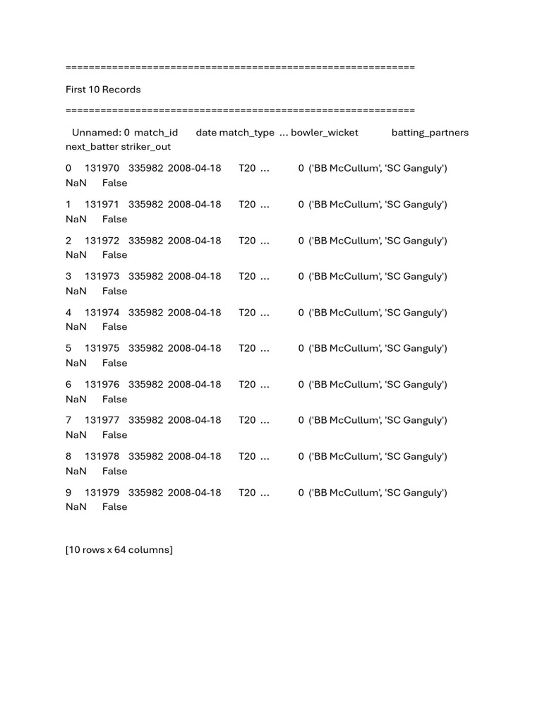 IPL Data Set Output | PDF