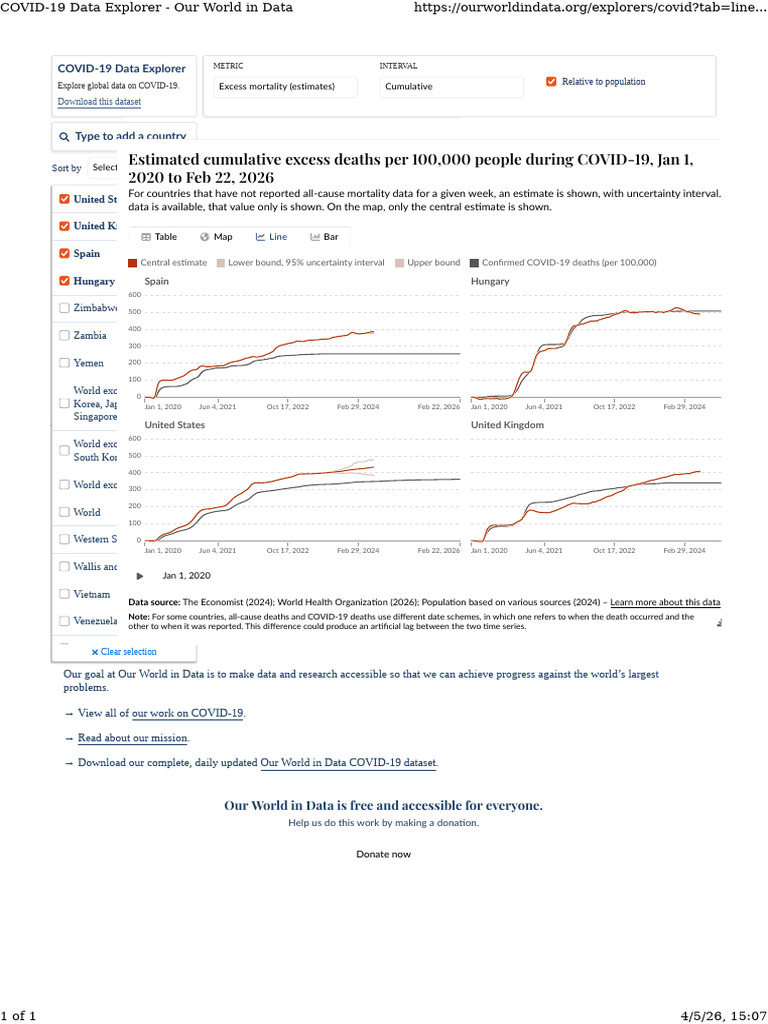 COVID-19 Data Explorer - Our World in Data2 | PDF