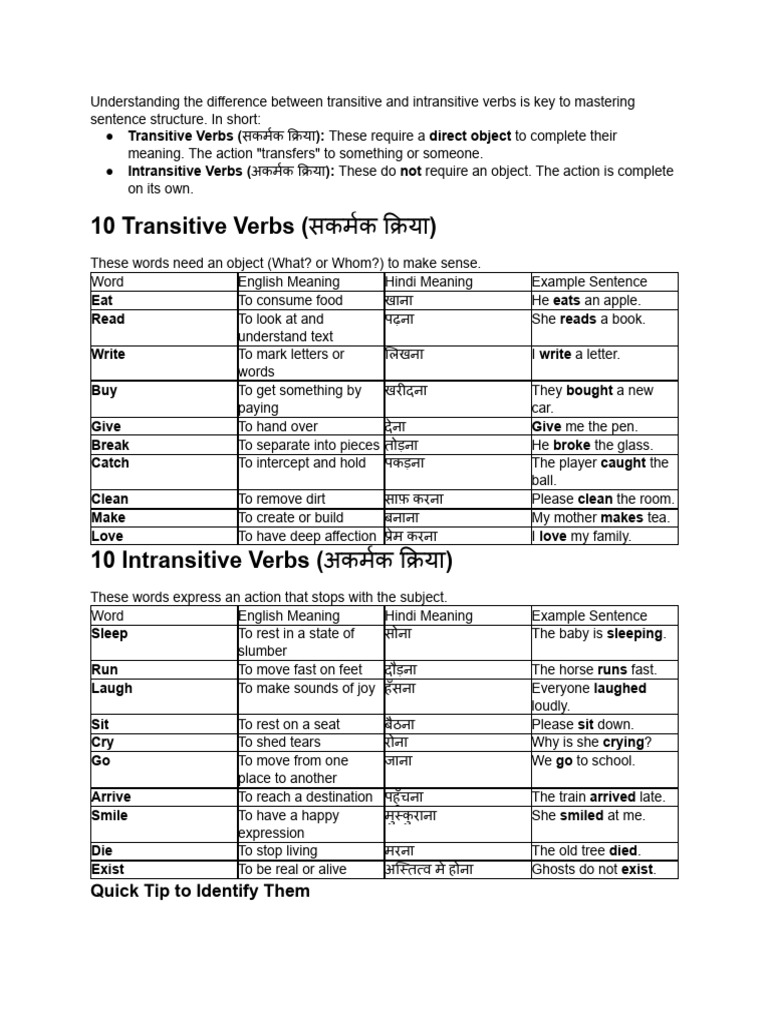 20 Example of Transitive and Intransitive Verbs w.. | PDF | Verb ...